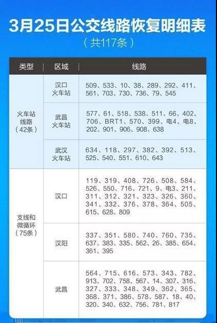 3月25日凌晨5時(shí)45分，武漢第一班公交車發(fā)車了！(圖2)