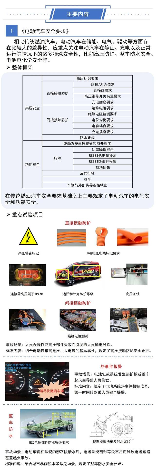 一圖看懂工信部三項(xiàng)電動汽車強(qiáng)制性國家標(biāo)準(zhǔn)(圖2)