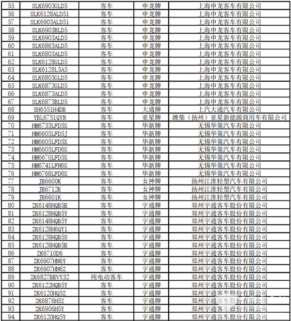 125款客車上榜！交通部公示第22批道路運輸達標車型(圖4)