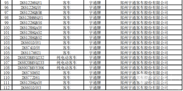 125款客車上榜！交通部公示第22批道路運輸達標車型(圖5)