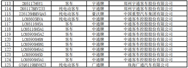 125款客車上榜！交通部公示第22批道路運輸達標車型(圖6)