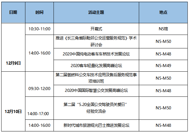 7大會議日程新鮮出爐！CIBE 2020上海國際客車展等您來！(圖1)