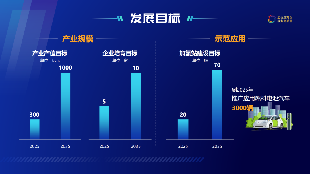 2035年建成70座加氫站，一文讀懂蘇州氫能規(guī)劃及氫能發(fā)展白皮書(shū)(圖3)