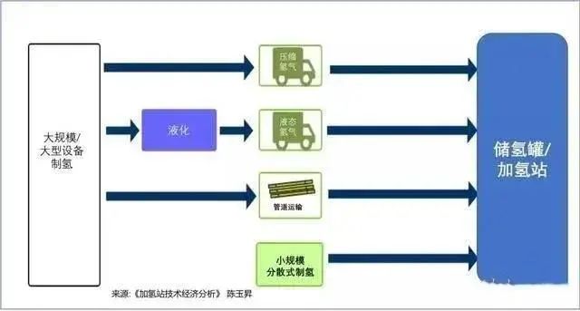 觀點 | 紛紛入局十萬億，氫能產(chǎn)業(yè)為何成為央企們追逐的「國潮」？(圖2)