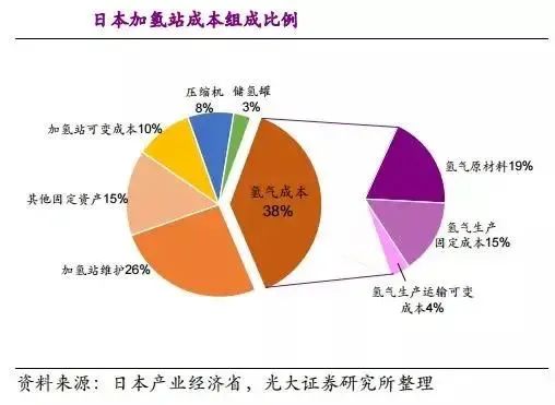 他山石 | 建一座加氫站需要多少錢(qián)？這篇文章給你算明白(圖22)