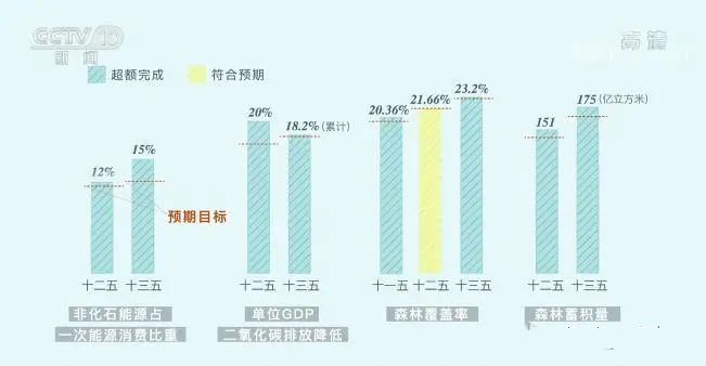 三張圖帶你讀懂，中國為減碳付出了什么(圖1)