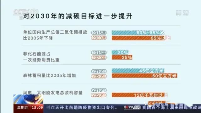 三張圖帶你讀懂，中國為減碳付出了什么(圖2)