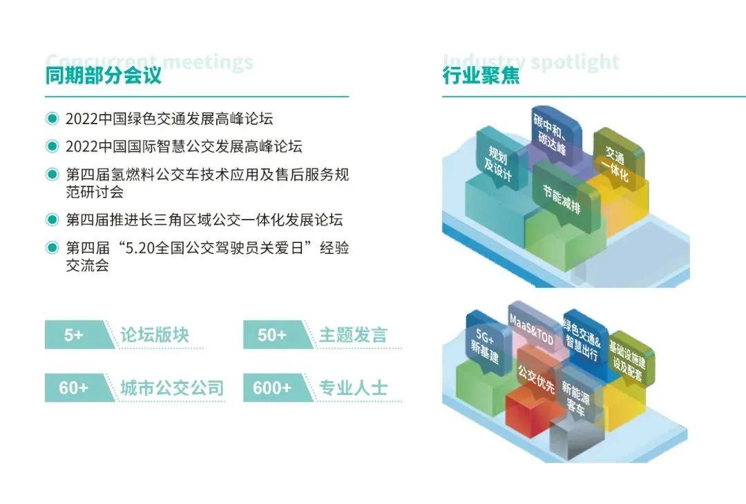 行業(yè)大咖齊聚， 2022中國綠色交通發(fā)展高峰論壇11月23日邀您相約南京(圖1)