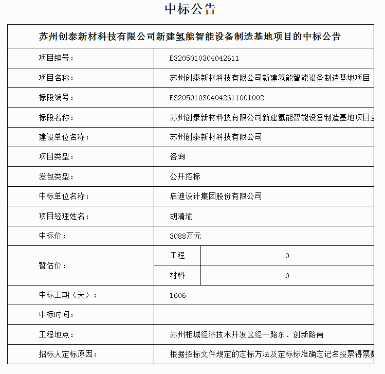 中標(biāo) | 蘇州創(chuàng)泰新材科技有限公司新建氫能智能設(shè)備制造基地項(xiàng)目中標(biāo)結(jié)果公告(圖1)