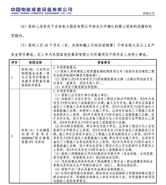 吉電股份大安風(fēng)光制綠氫合成氨一體化示范項(xiàng)目固態(tài)儲氫裝置EPC招標(biāo)(圖3)