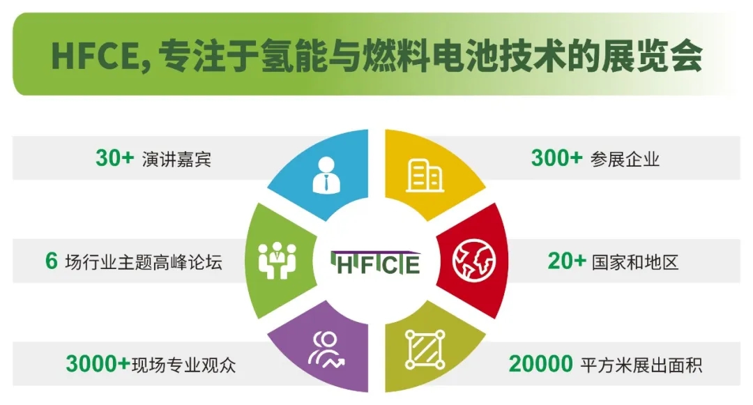 邀請(qǐng)函|2024上海國(guó)際氫能與燃料電池及加氫站技術(shù)設(shè)備展覽會(huì)(圖2)