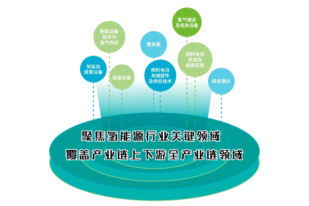 邀請(qǐng)函|2024上海國(guó)際氫能與燃料電池及加氫站技術(shù)設(shè)備展覽會(huì)(圖3)