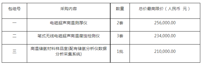 招標 | ??投資70萬元！高溫儲氫材料樣品室等一批設(shè)備采購項目公開招標公告(圖1)