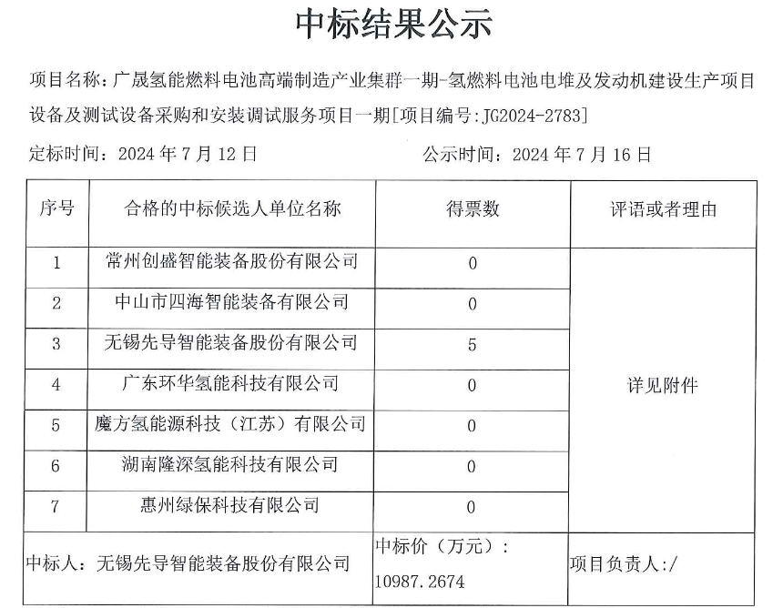 中標 | 先導智能中標廣晟氫能氫燃料電池電堆及發(fā)動機建設(shè)生產(chǎn)項目設(shè)備采購(圖1)