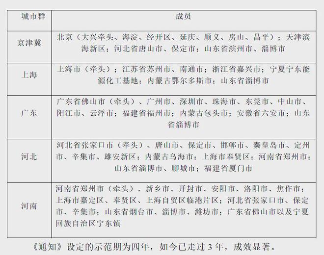 交通部發(fā)聲:燃料電池汽車推廣量力而行。風(fēng)向變了？(圖1)