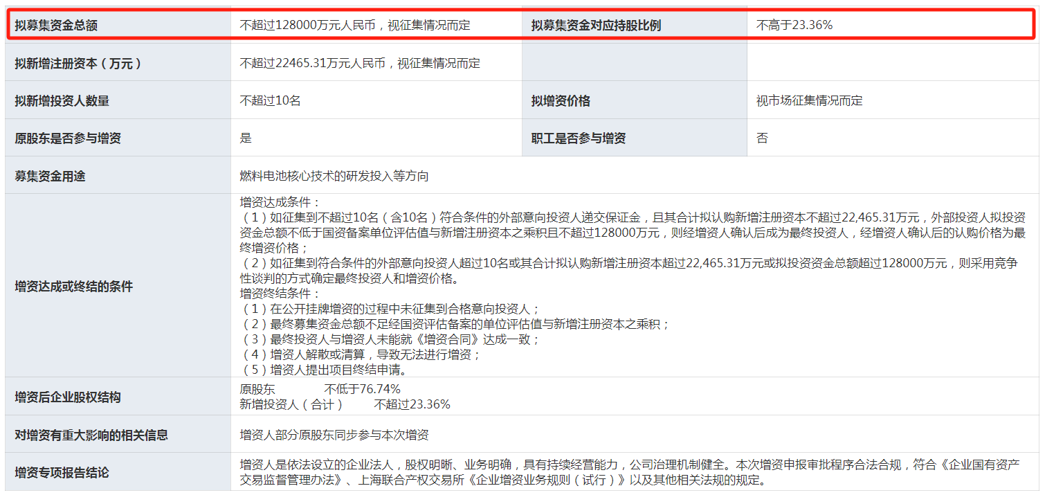 捷氫科技：擬增資不超12.8億，對應(yīng)投后估值約55億元(圖1)