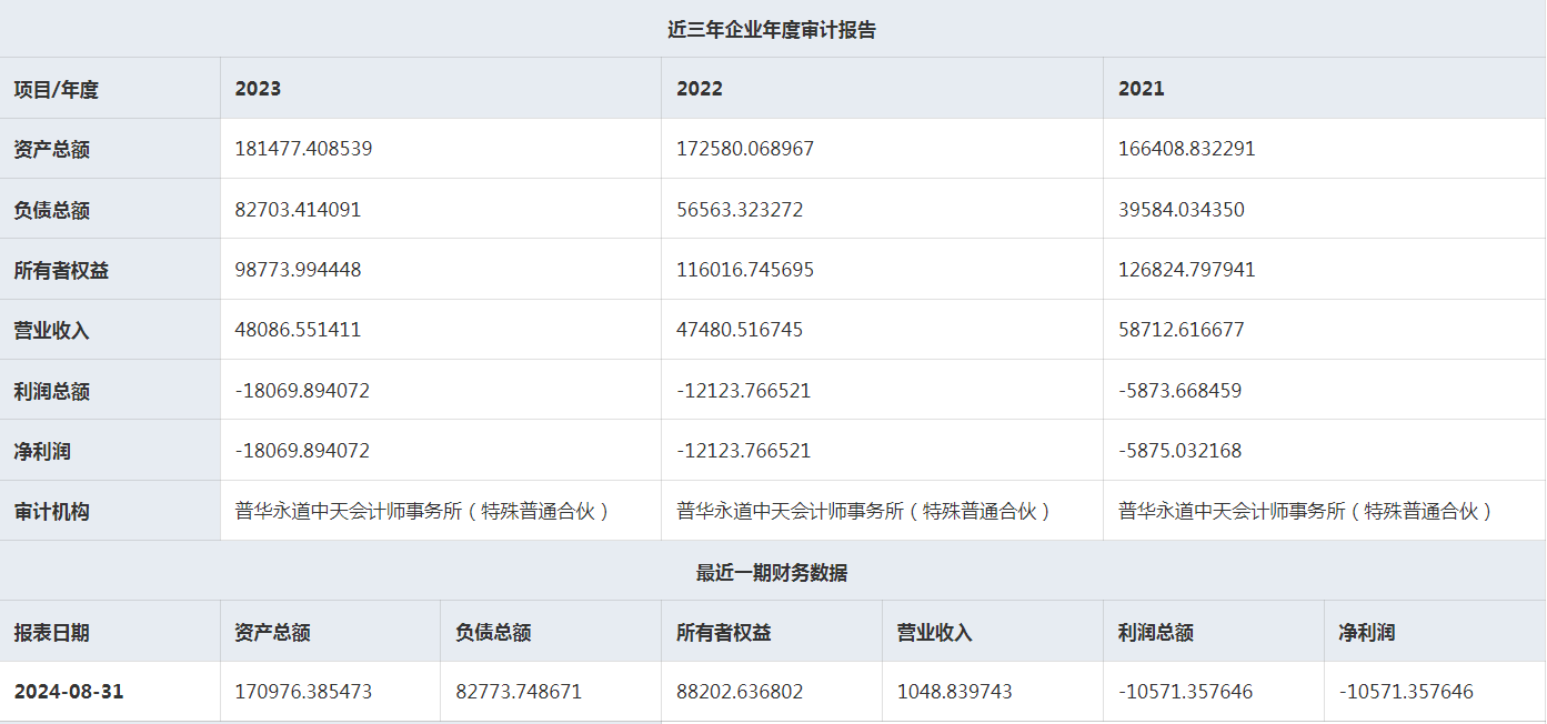 捷氫科技：擬增資不超12.8億，對應(yīng)投后估值約55億元(圖2)